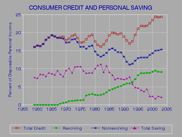 Free Equafax Credit Report